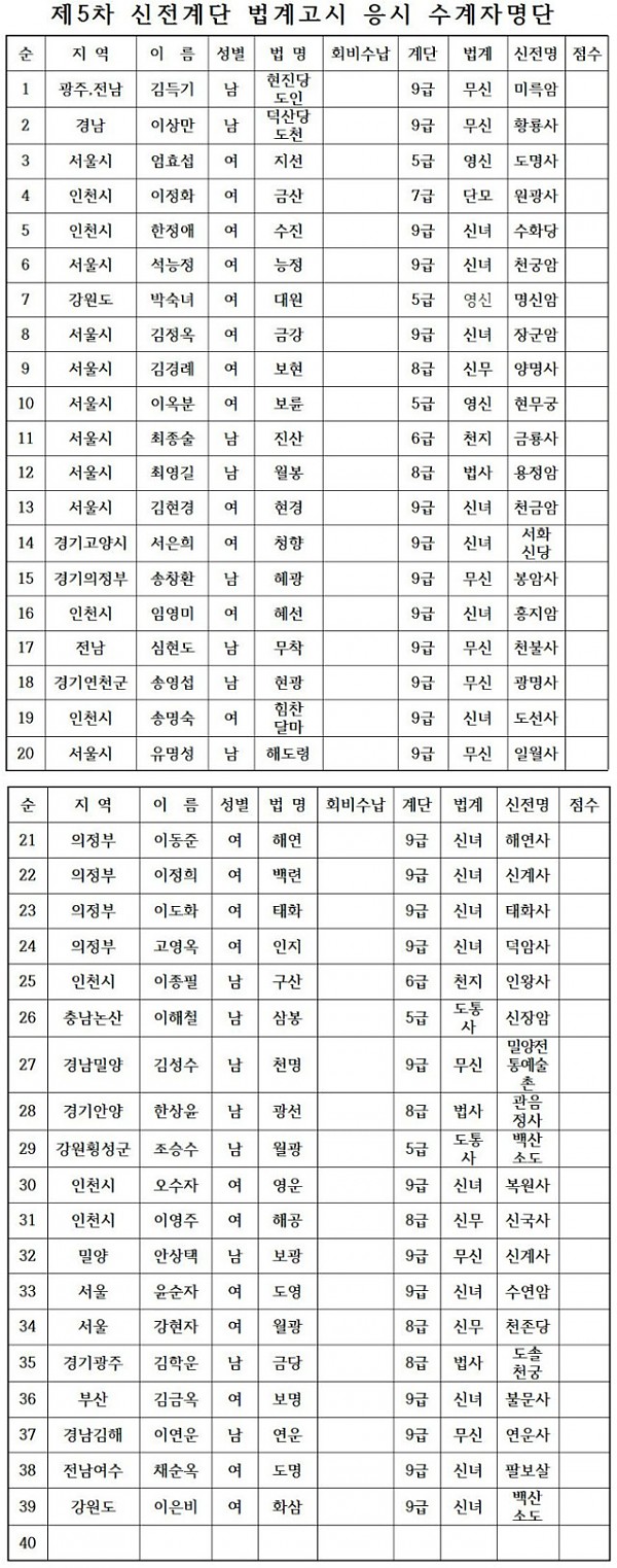 제5차수계.jpg